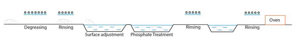 Pre-treatment_line