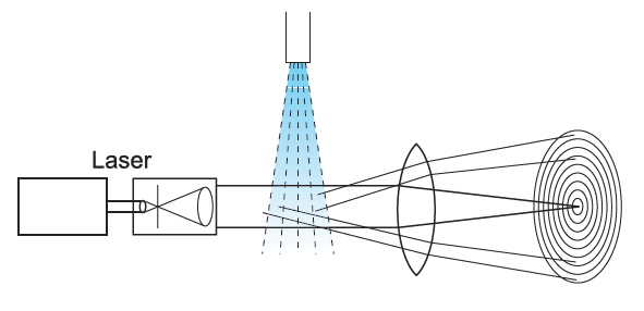 Fraunhofer-Beugungsmethode