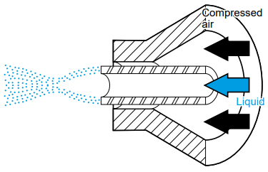 pneumatic atomizing nozzle